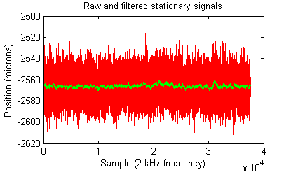 Simple Kalman Filtering