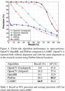 PubFig83 + LFW Dataset – Brian C. Becker